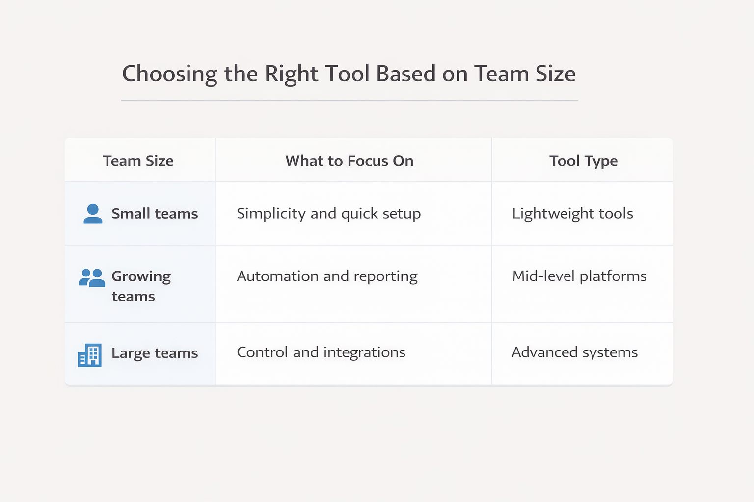 Help desk software comparison table by team size
