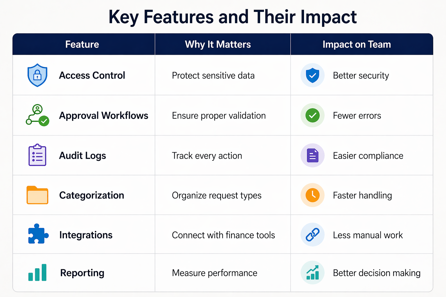 Help desk features and their impact on team performance